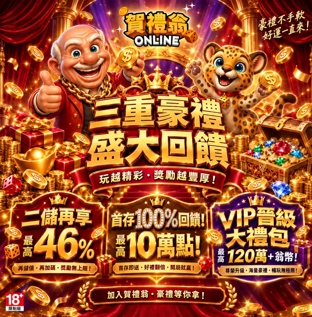 賀禮翁「三重豪禮盛大回饋」活動宣傳圖,笑臉老翁與可愛豹子吉祥物興奮地拿著金幣,背景充滿金元寶與寶箱,畫面中央醒目標示「三重豪禮盛大回饋」與三大優惠:二儲再享最高 46%、首存 100% 回饋最高 10 萬點、VIP 晉級大禮包最高 120 萬+翁幣。