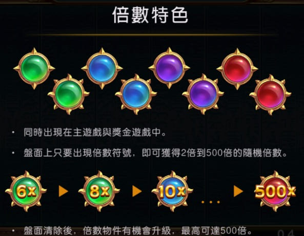 ATG戰神賽特2倍數球與覺醒模式老虎機畫面解析
